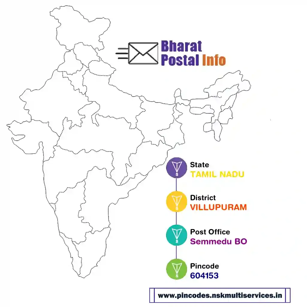 tamil nadu-villupuram-semmedu bo-604153